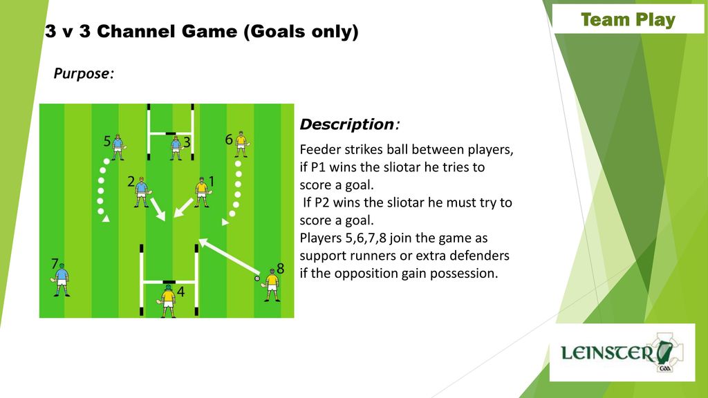 Team Play 3 v 3 Channel Game (Goals only) Purpose: Description: - ppt  download